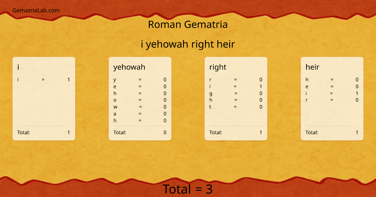 i yehowah right heir in roman Gematria